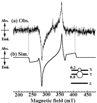 Figure 8. Time resolved ESR of TPS in EPA rigid glass 0.4 µs after a  Nd:YAG pulse laser excitation (λ = 355 nm)