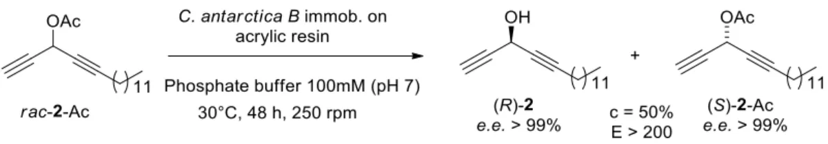 Fig. 3.  Lipase-mediated kinetic resolution of rac-2-Ac without a co-solvent. 