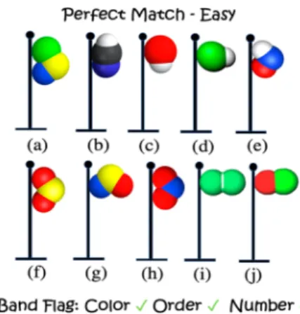Figure 3. Molecular ﬂags built with the CPK model for: (a) Austria/