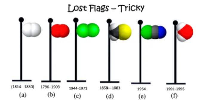 Figure 4. Molecular ﬂags built with the CPK model for (a) Somalia