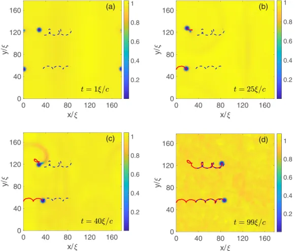 FIG. 9. Free vortices being trapped by a particle. Parameters: mass ratio is M = 17.15 and initial separation d 0 = 52.5ξ