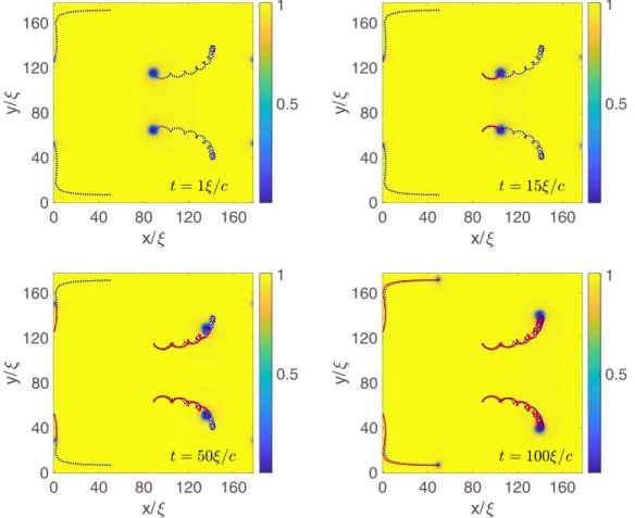 FIG. 10. Free vortices and loaded vortices. Parameters: mass ratio is M = 17.15 and initial separation d 0 = 52.5ξ