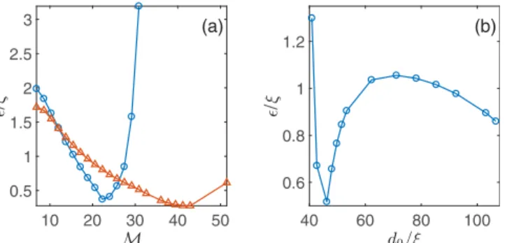 FIG. 6. Error with simple dipole configuration. (a) Two cases show d 0 = 52 . 50 ξ (blue circles) and 72 