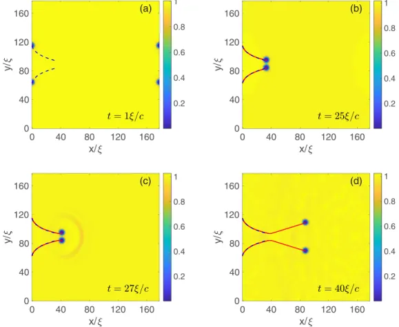 FIG. 7. Collision of loaded vortices. Parameters: mass ratio M = 36.02 and separation d 0 = 52.5ξ