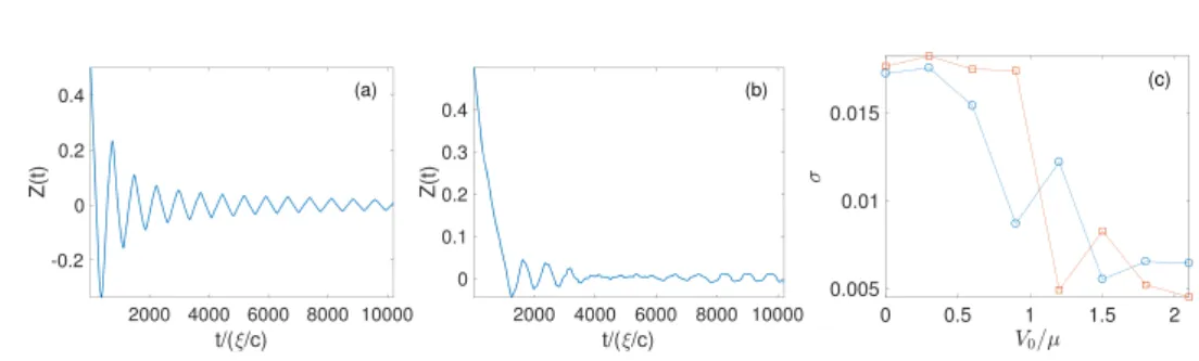 Figure 7. Panel (a) evolution of relative density Z (t) for parameters V 0 = 0.0, σ = 1.2 and Z 0 = 0.49