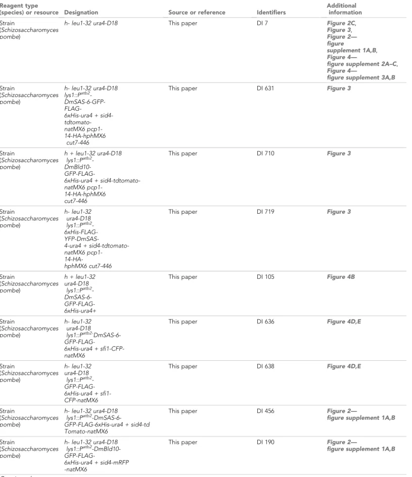 figure supplement 2A–C, Figure 4—