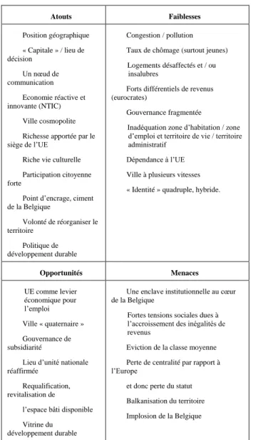 Tableau Erreur ! Il n'y a pas de texte répondant à  ce style dans ce document.-2: Exemple d’ AFOM 