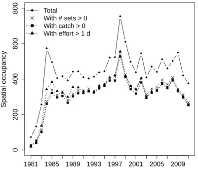 Figure 5: Changes in spatial extent of the fishery over time. Annual number of 1-degree squares explored by the French purse seine fishing fleet during 1981-2011