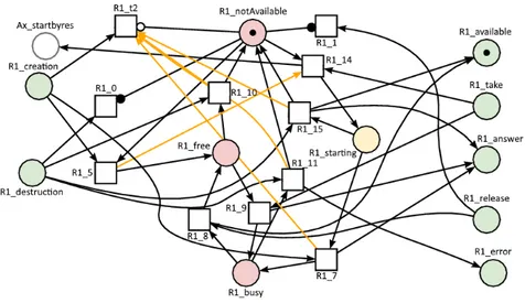Fig. 7. Software resource Petri net model