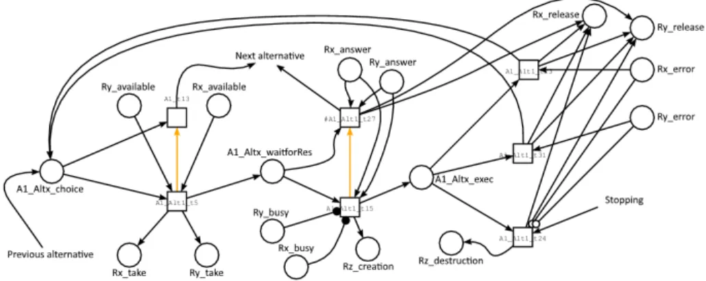 Fig. 8. Alternative branch Petri net model