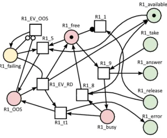 Fig. 6. Hardware resource Petri net model