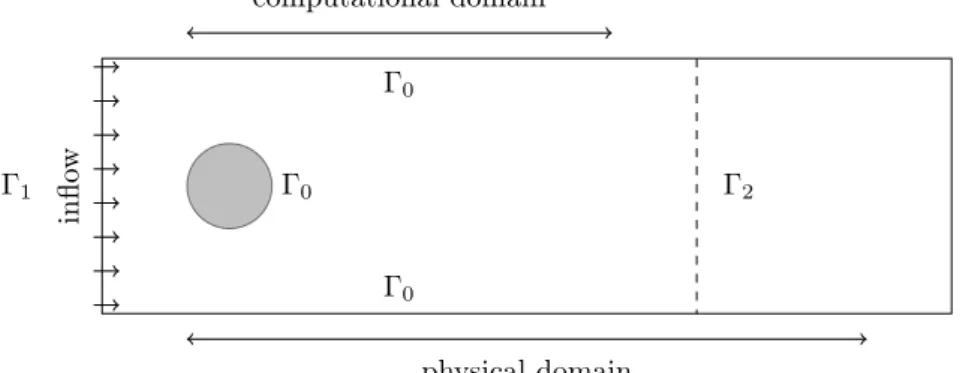 Figure 5 describes the situation we are dealing with: we consider Ω, a bounded polygonal domain of R 2 , whose boundary ∂Ω is split into Γ 0 , Γ 1 and Γ 2 and whose outer normal is denoted by ~ n