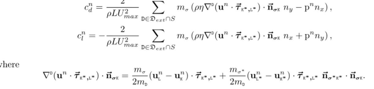 Table 2: Comparison between the values of c d,max , c l,max obtained with DDFV scheme (left) and the reference values of [22] (right).