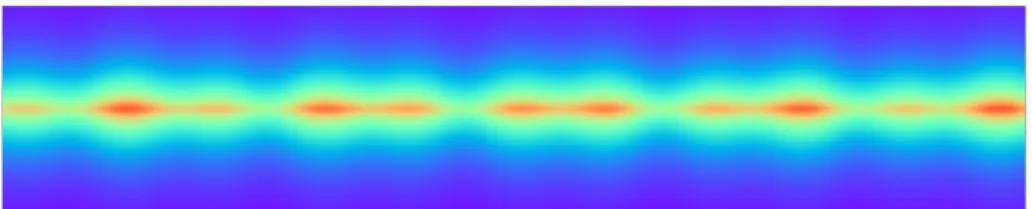 Figure 4: A typical trail of the form φ(x 1 )ψ(x 2 ). x 2 is the horizontal direction.