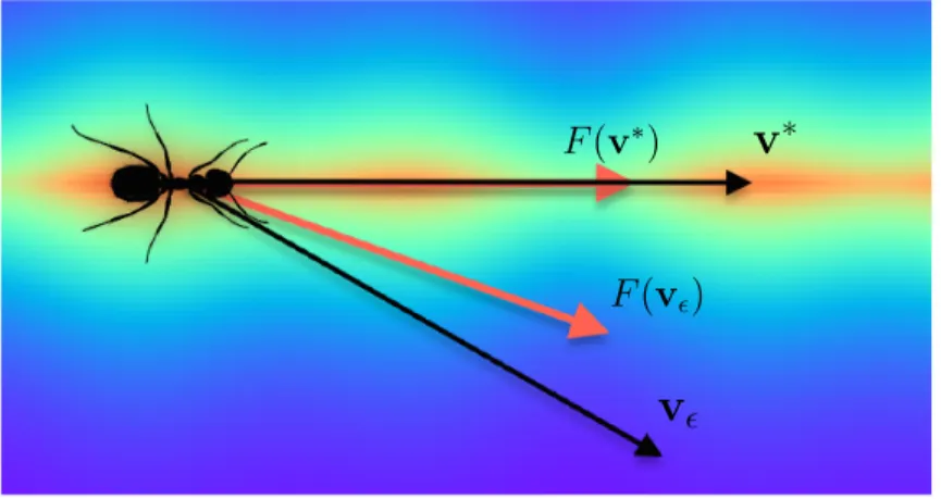 Figure 5: Illustration of the result of Theorem 3.12.