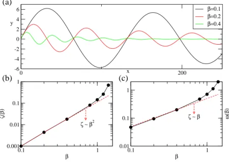 Figure 6: (a): Trajectories of trail-following ants with two-point sensing (2.13), for sensing half-angles π/10 (black), π/5 (red), and 2π/5 (green)