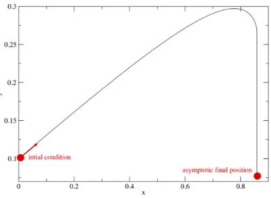 Figure 7: Typical trajectory of an individual ant according to model (2.13), with sensing area larger than a half-circle (β > π/2)