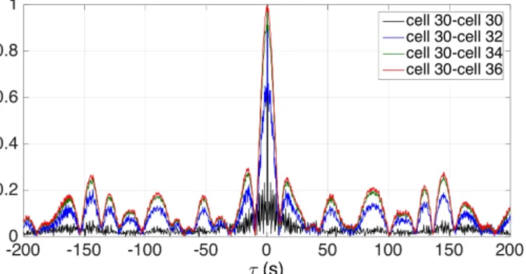 Fig. 9: Same as Fig. 7 for day 227.