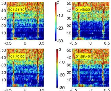 Fig. 14: Mean correlation calculated along wave ray 225 (Fig. 4) for day 238, C 40,6,2 (blue solid line) original data 30 min before tsunami arrival, and C tsu 30,6,2 (blue solid line), with tsunami superimposed on the radar data; 6 pairs of radar cells in