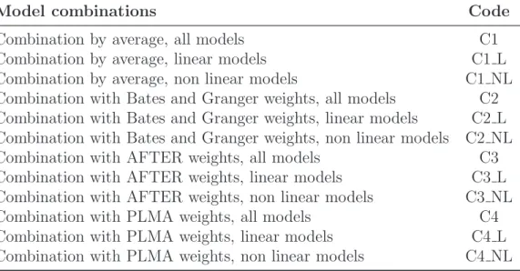 Table 1b: Combination of models