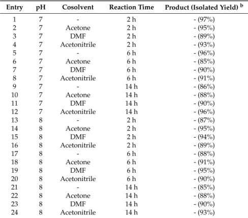 Table 1. Tentative dimerisation of 2 in various reaction conditions a . Entry pH Cosolvent Reaction Time Product (Isolated Yield) b