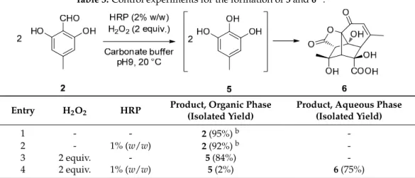 Table 3. Control experiments for the formation of 5 and 6 a .