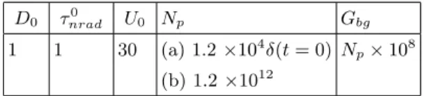 TABLE II. Main parameters of the fit for sample A. The diffusion constant is given in cm 2 /s, the recombination time in µs, the disorder potential in meV