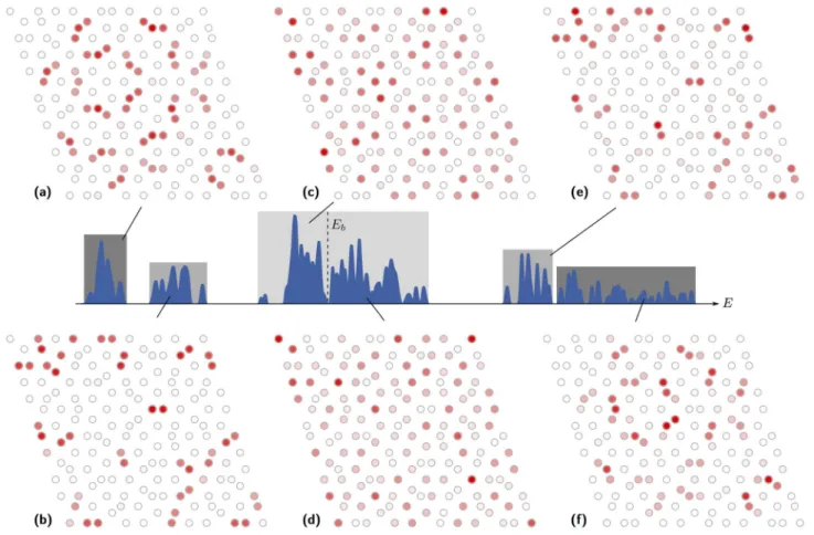 FIG. 3: Energy landscape in each band. The central part of the figure shows the DOS for the diamond-vertex tiling
