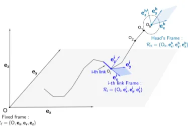 FIG. 1. Experimental setup ([21]). The three orthogonal Helmholtz coils generate a homogeneous magnetic field in the center, where the swimmer has been placed