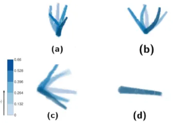 FIG. 6. Simulated and experimental horizontal displacements of the swimmer actuated by the optimal magnetic field and the sinusoidal magnetic field for 3 seconds of straight  swim-ming under both actuation patterns.