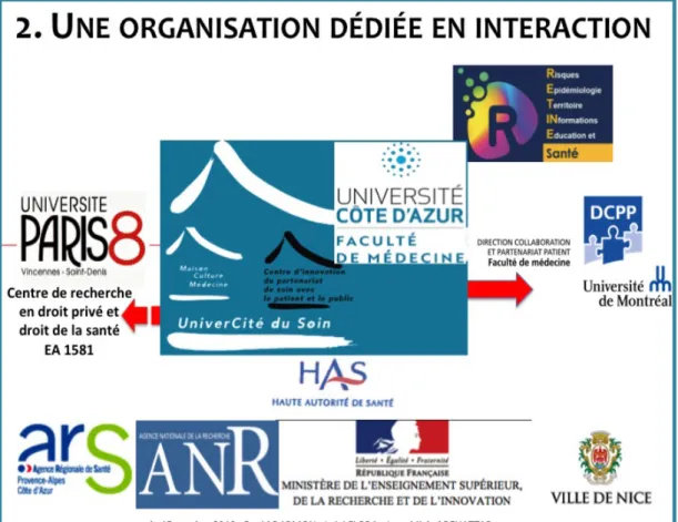 Figure 3 : Le maillage institutionnel du CI3P 