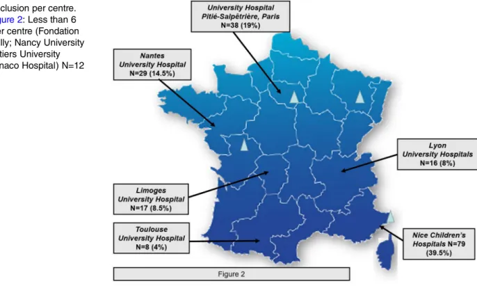 Figure 1 Gantt diagram of the ETAPE study. ANSM, French National Agency for Medicines and Health Products Safety;