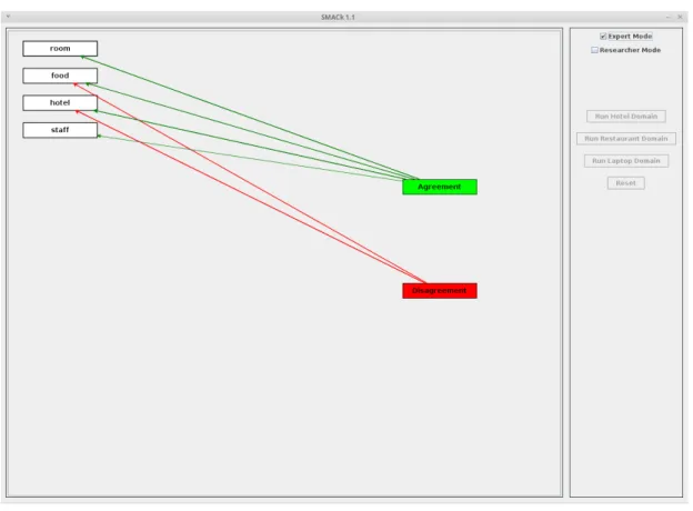 Fig. 6. The user interface during the analysis of a raw natural language text.