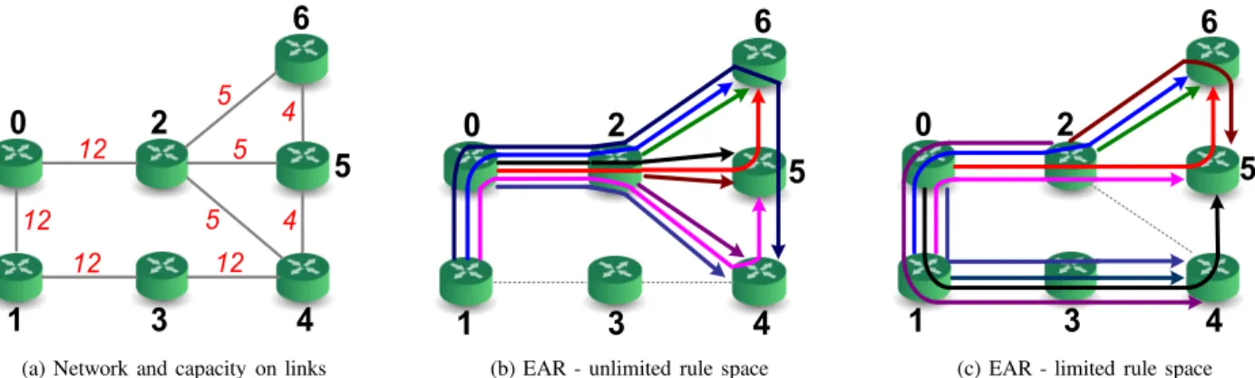 Fig. 1: Example of EAR with and without rule space constraints II. R ELATED W ORK