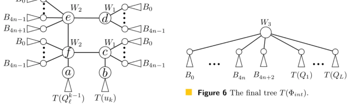 Figure 5 The clause tree T (Q k ℓ ).