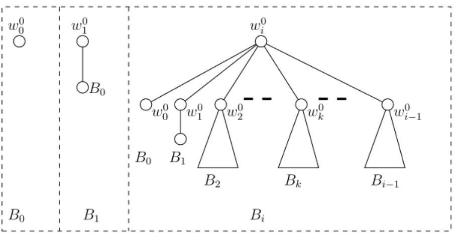 Figure 2 The construction of the binomial tree B i .