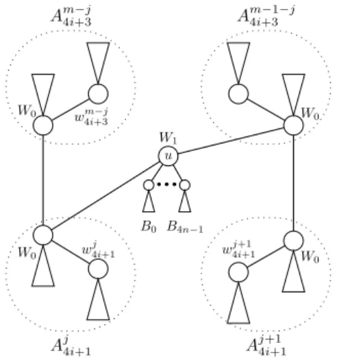 Figure 3 Auxiliary tree A j i .