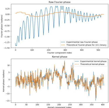 Fig. 1. Binary discrete representation of the SCExAO instrument pupil for kernel-phase analysis