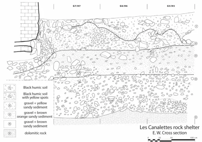 Figure 2: East-West stratigraphic cross section of Les Canalettes rock shelter. Modified after Meignen, 1993.