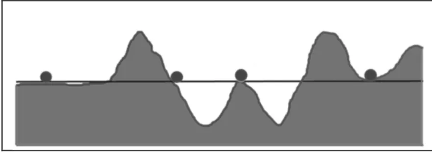 Figure 13 : Sites comparés de  quatre stations d’altitude similaire. 