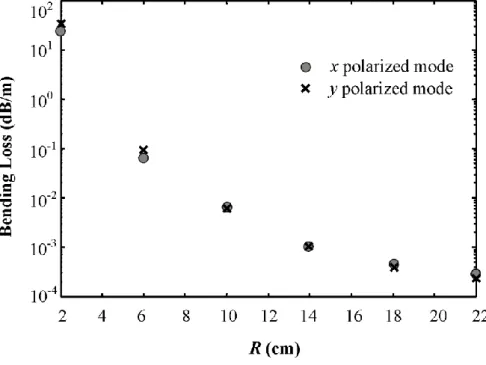 Figure 3  Labonté et al. 