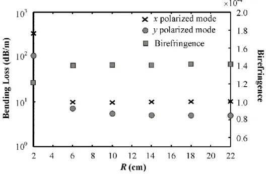 Figure 5  Labonté et al. 