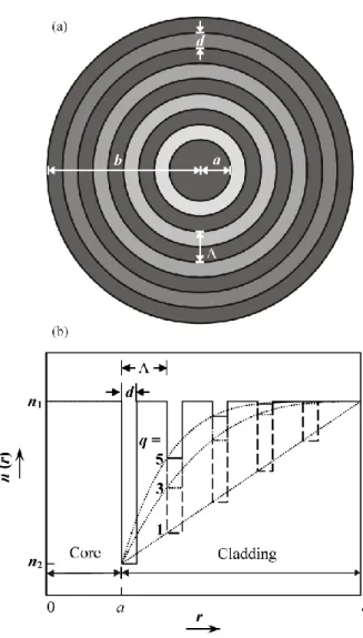 Figure 1  Labonté et al. 