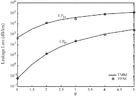 Figure 2  Labonté et al. 
