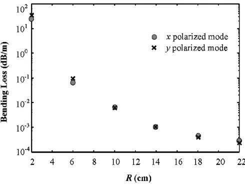 Figure 3 Labonté et al.