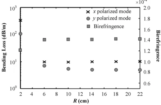 Figure 5 Labonté et al.