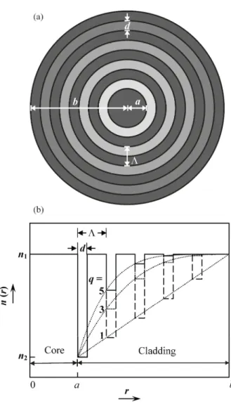 Figure 1 Labonté et al.