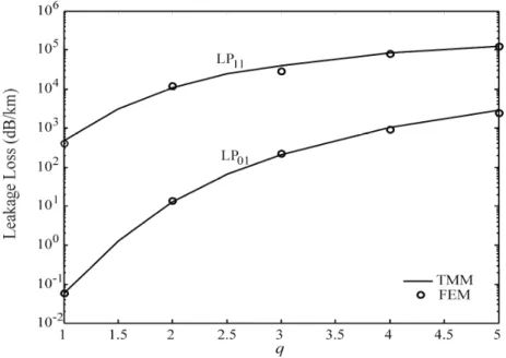 Figure 2 Labonté et al.