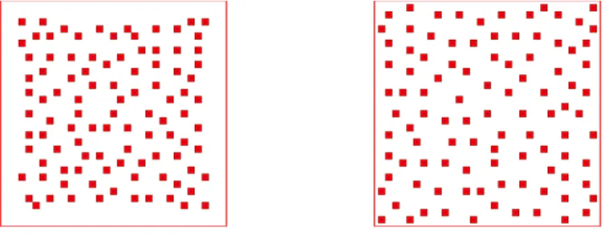 Figure 7 shows the 100-point designs generated by (20) with X 1 = {(1/2,1/2)} for q = 1 (left) and q = 3/2 (right), illustrating the better space-filling behaviour of the design generated when q increases.