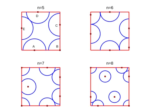 Fig. 4 Optimal designs for D b 2,−∞ (·) for n from 5 to 8; a = 3/7 in X 6,2,−∞ ∗ ; the circles have radius D b 1,−∞ (X n )/2 Proof We have ∂det(A) ∂{x 1 } i = det(A) trace  A −1 ∂A∂{x1 } i  ∂ 2 det(A) ∂{x 1 } 2 i = − det(A) trace  A −1 ∂A∂{x1 } i A −1 ∂A∂{